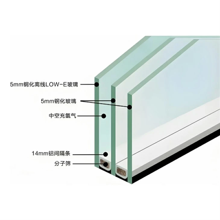 Triple Glazed Glass
